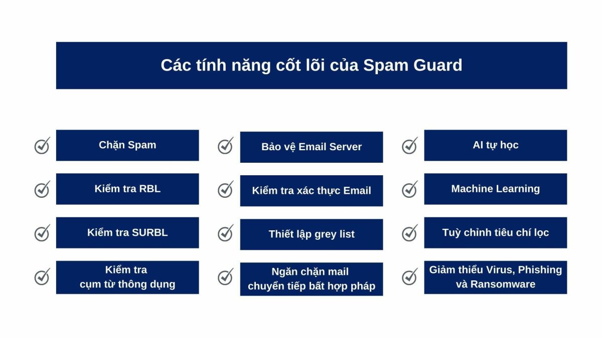 Hệ thống lọc thư rác trong email marketing