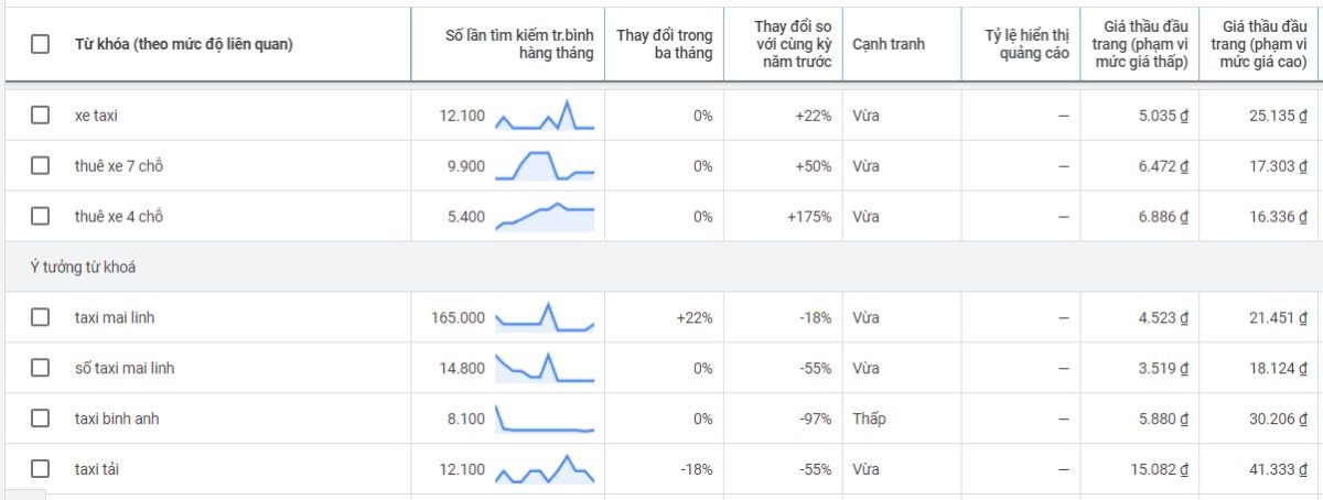 Luong-tim-kiem-va-gia-thau-cho-tu-khoa-mang-xe-taxi-xe-dich-vu-du-lich.