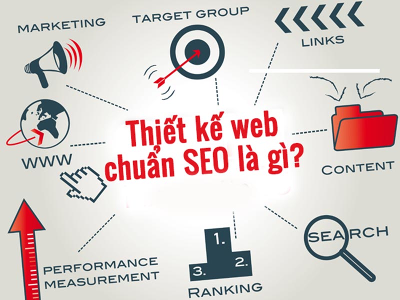 thiết kế website công ty